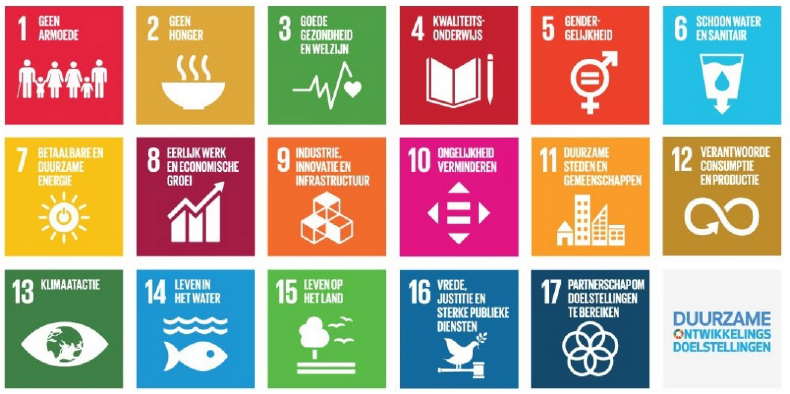 Duurzaamheidsdoelen VN UN